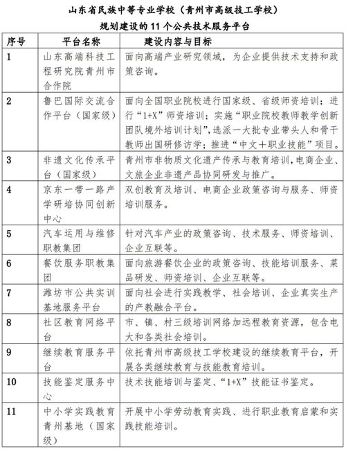 服務(wù)產(chǎn)業(yè)企業(yè)發(fā)展，山東省民族中等專業(yè)學(xué)校打造職業(yè)培訓(xùn)品牌——聚焦工程和技術(shù)研究與試驗(yàn)發(fā)展