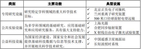 2021年中國真空設(shè)備行業(yè)市場專項研究及市場應(yīng)用前景分析預(yù)測
